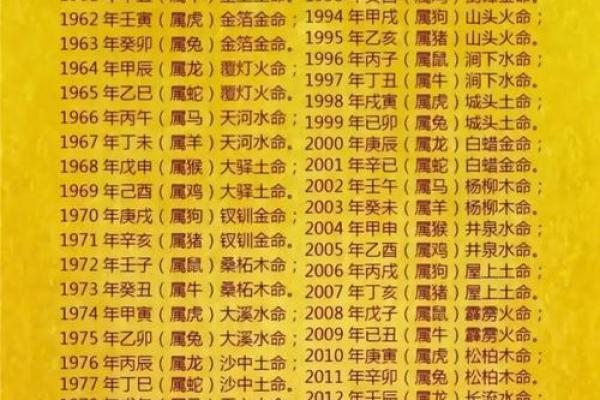 1970年狗五行属什么_1970年狗五行属什么揭秘属狗人的五行命理