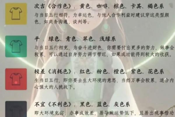 2025年3月25日每日五行穿衣