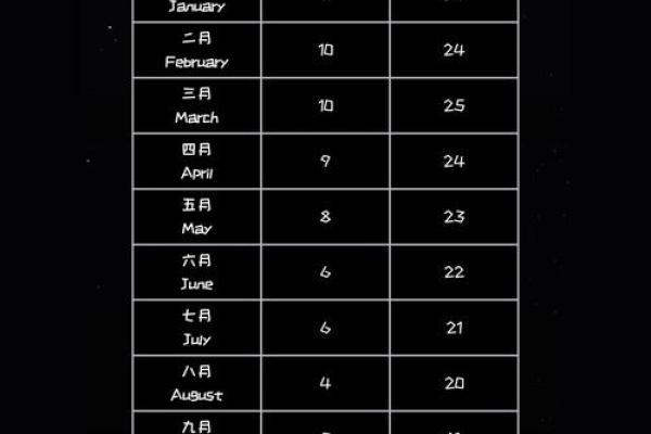 2021年4月孩子满月酒黄道吉日(2021年4月份满月宴黄道吉日)