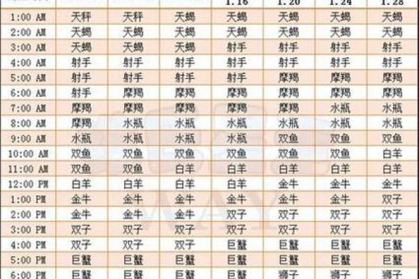 2003年5月5日出生的人什么星座适合