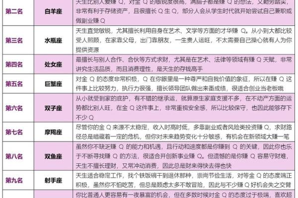 2012年适合创业星座