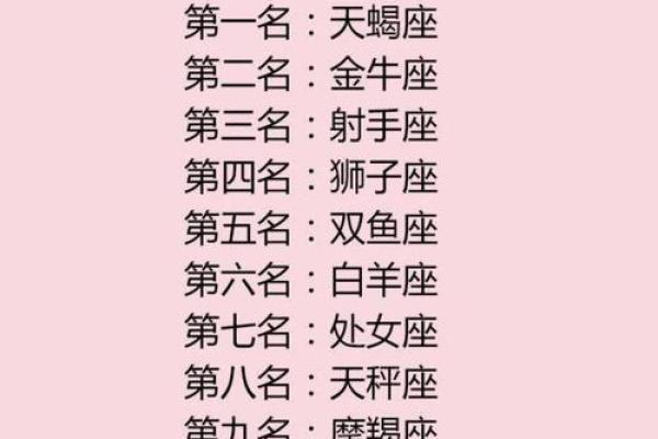 揭秘十二星座耍狠程度指数