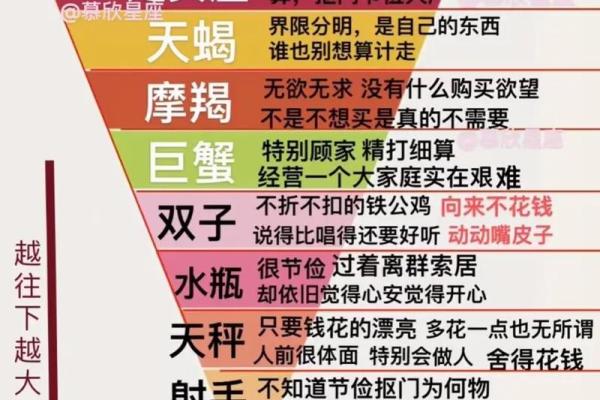 测试你和哪个星座男合适