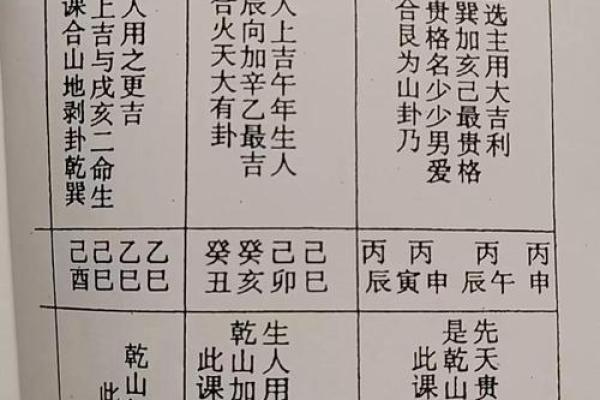 择吉日课四柱学小妙招 帮你轻松选到最佳吉日
