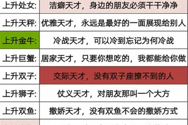 上升星座是父母的星座吗男