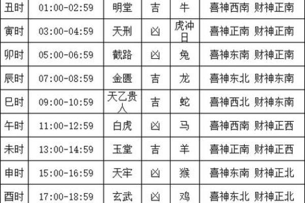 未来十天的开张开业黄道吉日 2024年11月1号更新
