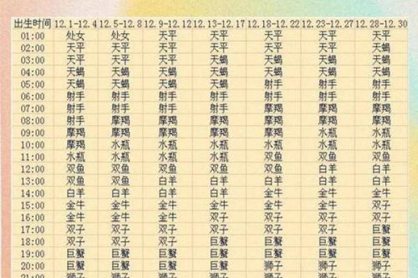 如何了解自己的太阳星座
