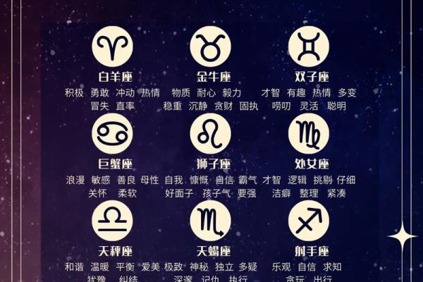 如何了解自己的太阳星座