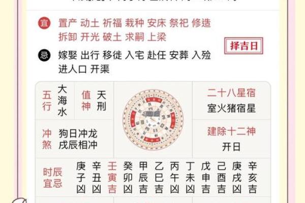 每个地方的黄道吉日择日法都不一样 但老黄历上的是首选