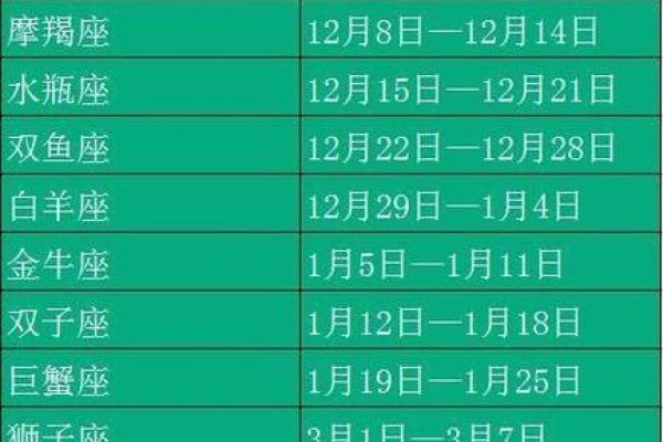 农历星座查询：农历正月十七是什么星座？