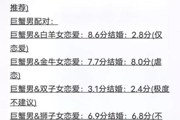 巨蟹座男之一星座运势