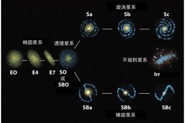 我们说的星座都是本星系群的吗