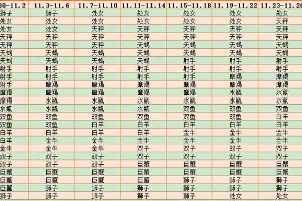 76年出生的星座运势