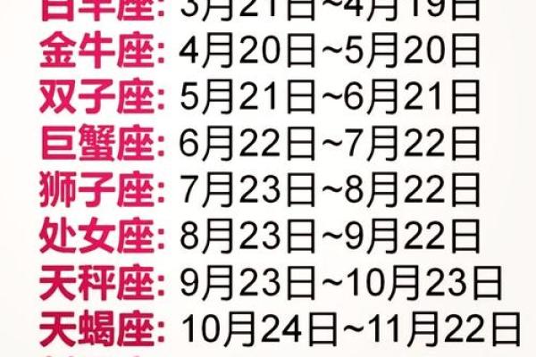 6月20号出生的人是哪个星座
