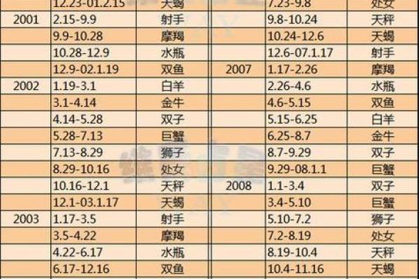 6月20号出生的人是哪个星座
