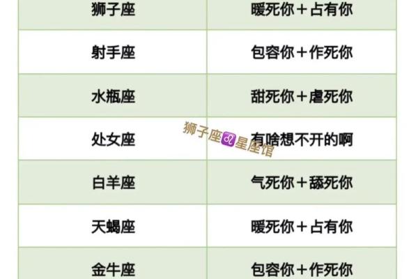 处女座与哪个星座比较相配