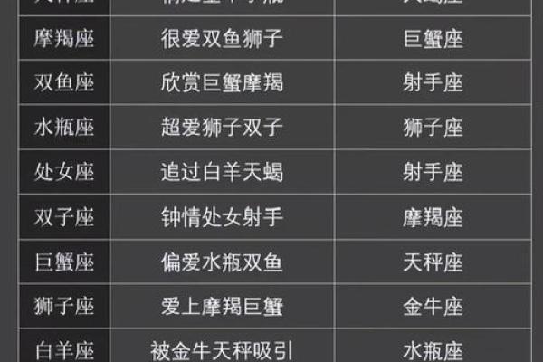 12星座哪个星座最容易被人追捕