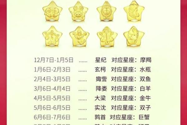 十二星座适合居住的中国地方