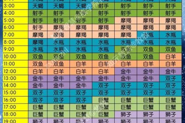 处女座如何查月亮星座