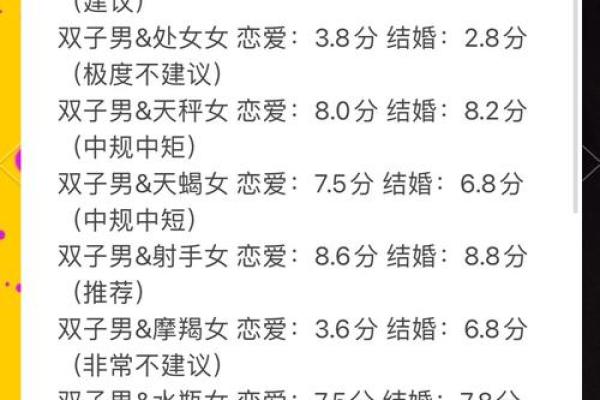巨蟹座男和天蝎女星座配吗