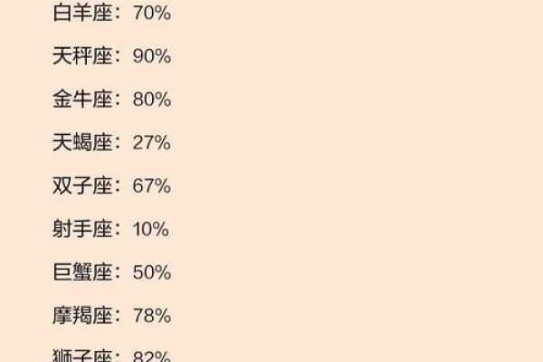 测试哪个星座适合什么工作