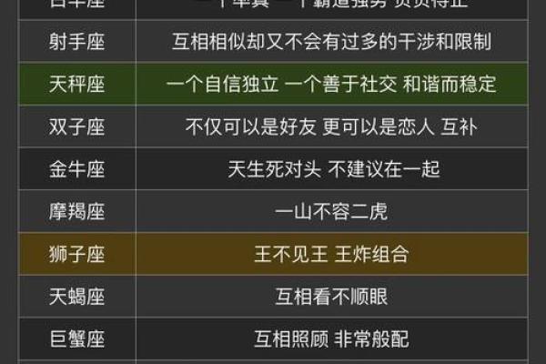 狮子座的最好兄弟是哪个星座的