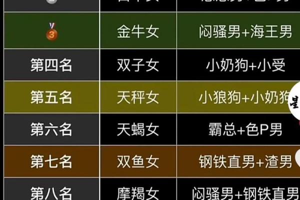 12星座男人最吃女人哪一套