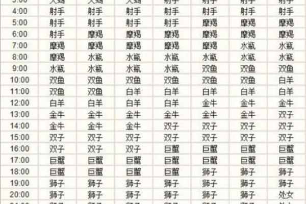 农历星座查询：农历二月初十是什么星座？