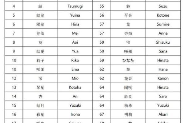 日本姓名配对 日本姓名怎么区分？