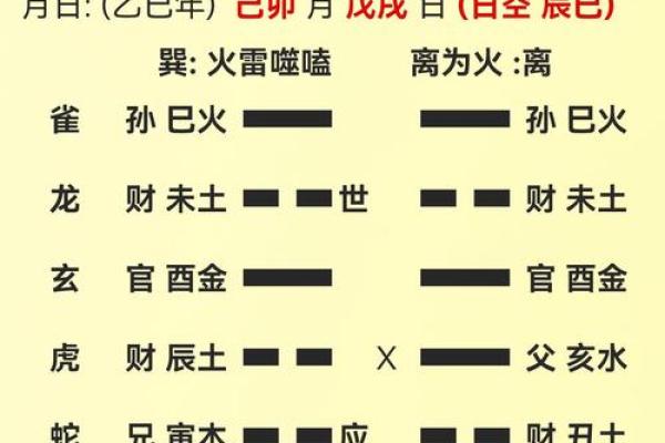 卜卦吉日 卜卦吉日