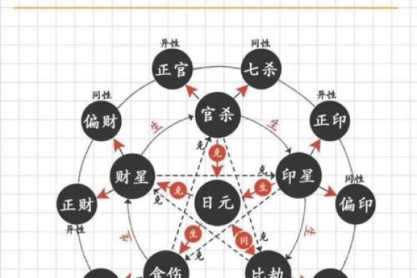 算命真能算出命运吗