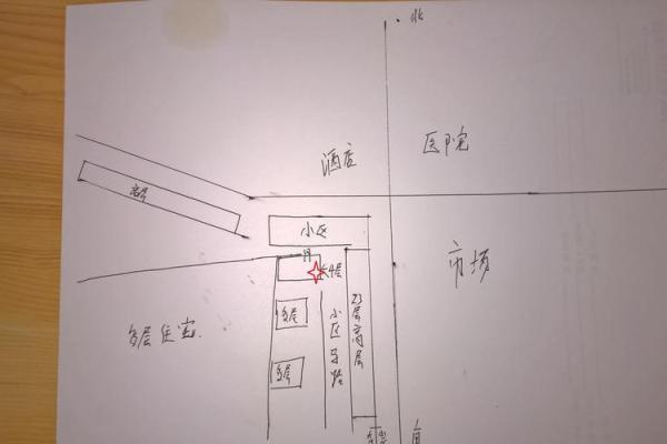 城市十字路口房子风水 城市十字路口房子风水