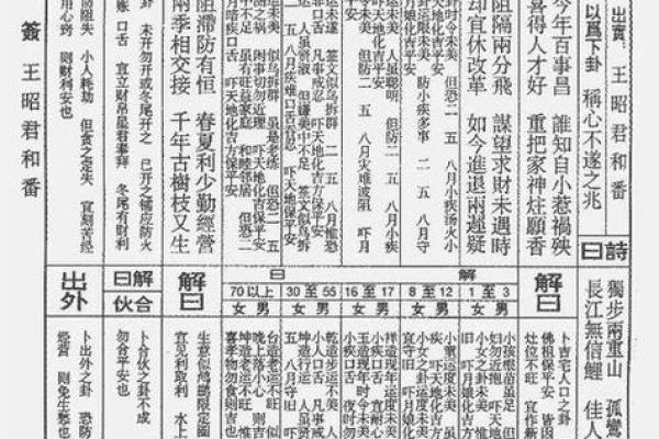 妈祖灵签6解签大全 妈祖灵签6解签大全