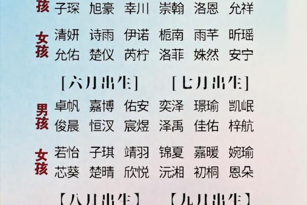 “免费身辰八字起名,让宝宝名字易记易懂易搜索!” “免费身辰八字起名,让宝宝名字易记易懂易搜索!”