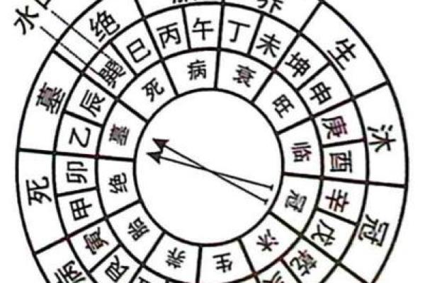 阴宅之墓地风水的朝向有何讲究 阴宅之墓地风水的朝向有何讲究