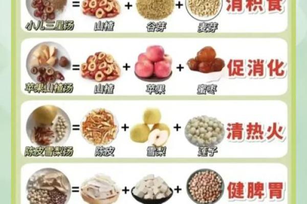 八字缺火的孩子该多吃什么-