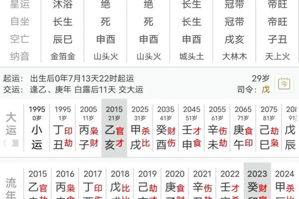 八字土多代表的意思有哪些呢