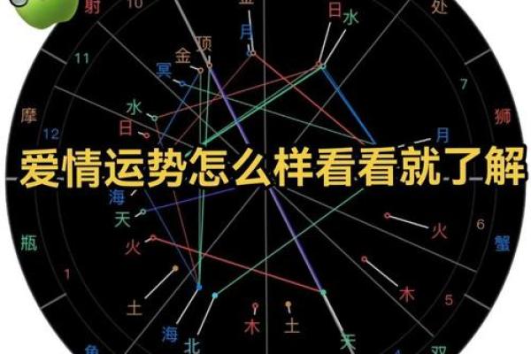 双人合盘分析 星盘合盘看两个人的未来结果
