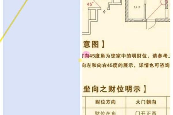 家里财位在哪里适合放什么东西及风水禁忌