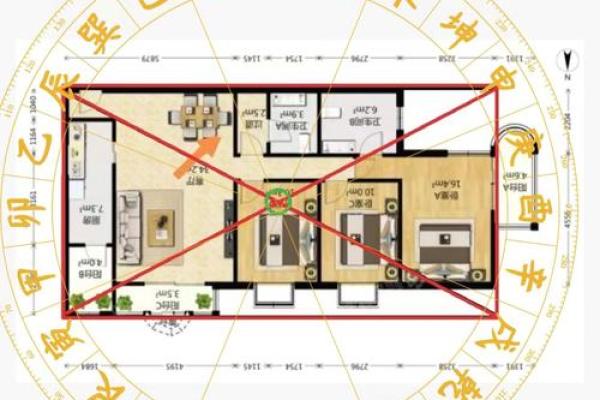 居家风水学图 居家风水学图