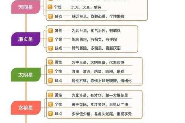 紫微斗数命盘解析:十二宫位 紫微斗数命盘解析:十二宫位