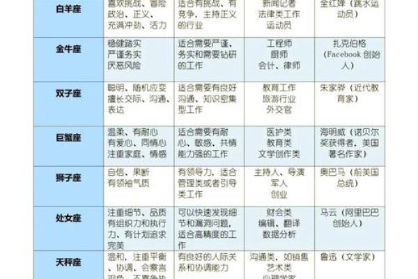 火象星座的人一般都很帅吗