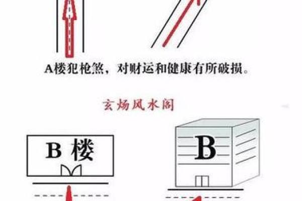 如何化解客厅尖角风水 如何化解客厅尖角风水