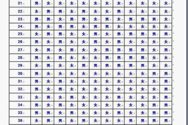 岁数小为什么不能算命 岁数小为什么不能算命