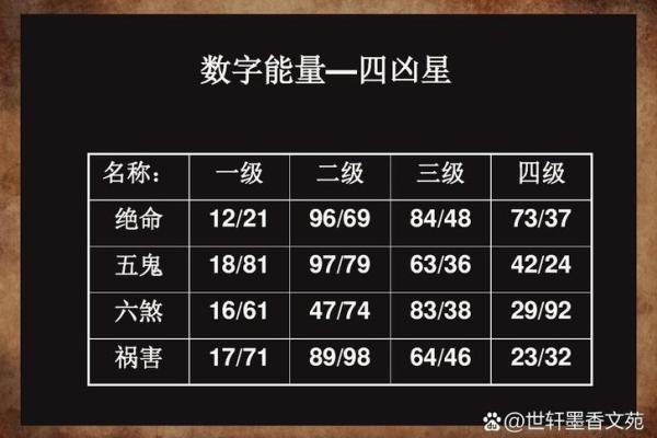 号码测试吉凶最准确 号码测试吉凶最准确