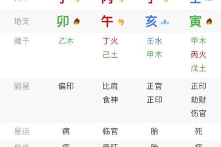 诚实男人的八字命理及性格解析