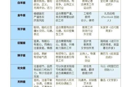 火象星座的人一般都很帅吗