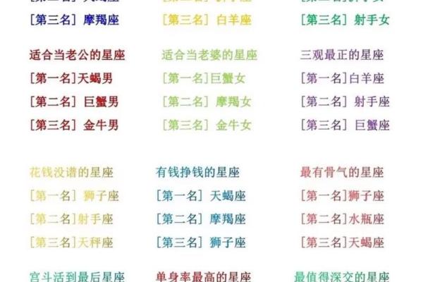 按照星座取微信的名字可以吗