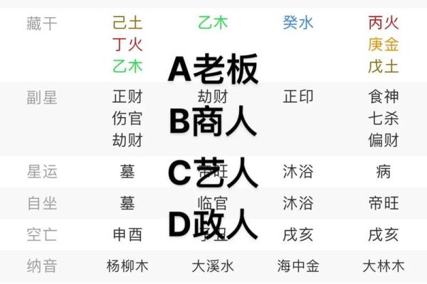 八字在线排盘 谁是我的命中之人