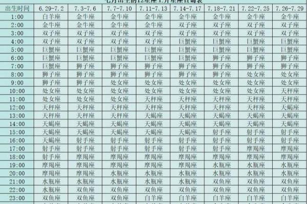 十二星座的万年历